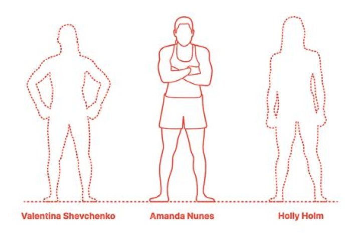 Amanda Nunes Height Weight Body Stats