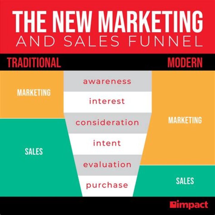 An Interview With Sales And Marketing Specialist Tom Maleta