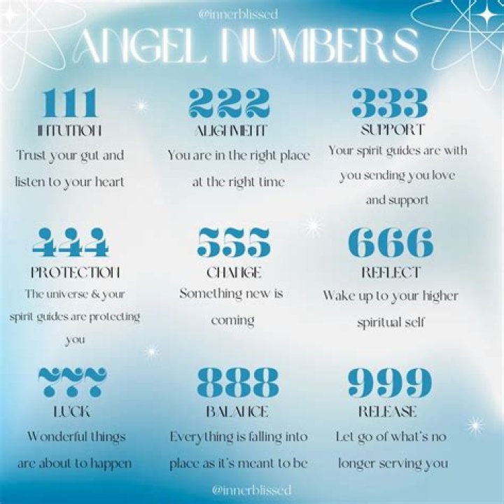 Angel Number 21422 Meaning & Symbolism In Numerology