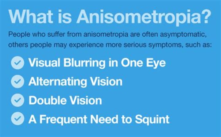 Anisometropia: Definition and Treatments - All About Vision