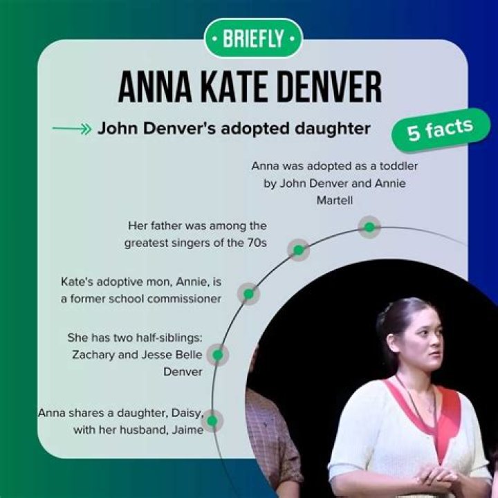 Anna Kate Denver Net Worth: A Deep Dive Into Her Financial Success