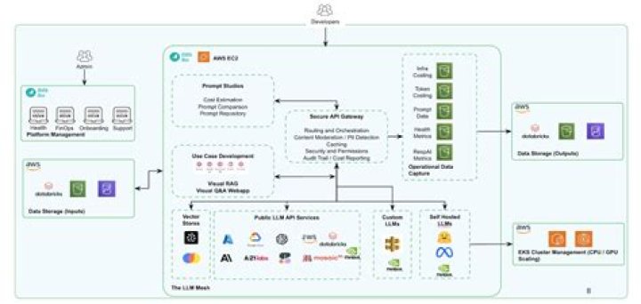 Application Mapping: Concepts & Best Practices for the Enterprise