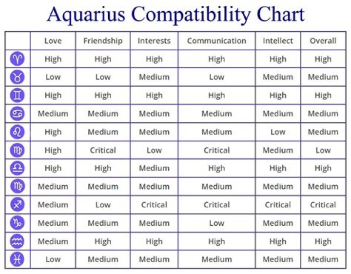 Aquarius And Aquarius Compatibility: When Two Aquarians Date