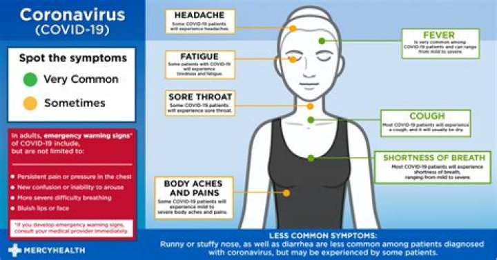 Are Sore Eyes a Symptom of COVID-19?