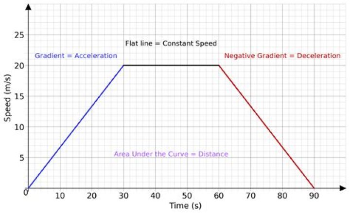 At what speed does time stop?