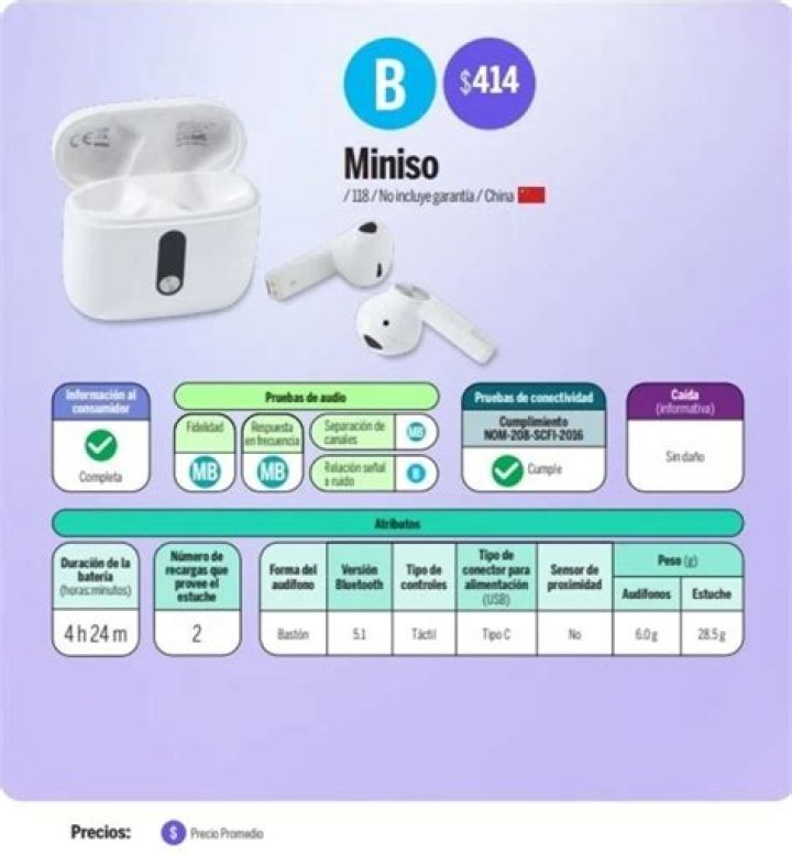 Audífonos MINISO ¿Buenos o malos? Esto dice Profeco