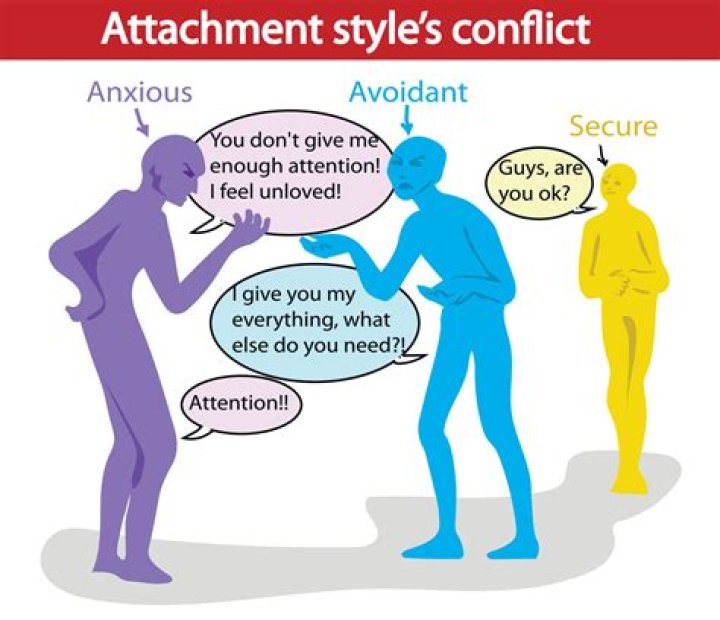 Avoidant Attachment Style: Definition, Causes & What To Do | Diane Poole Heller, PhD