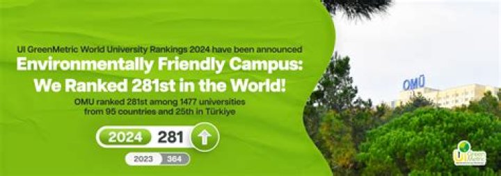 Awards & Rankings - Sustainable Campus