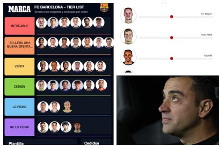 Barça: Examen final al Barça: las notas de cada jugador, decide altas, bajas, cesiones...
