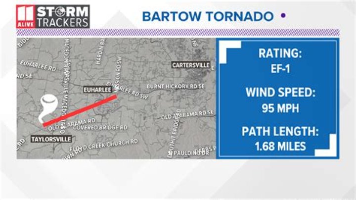Bartow County EF-1 tornado had rare features