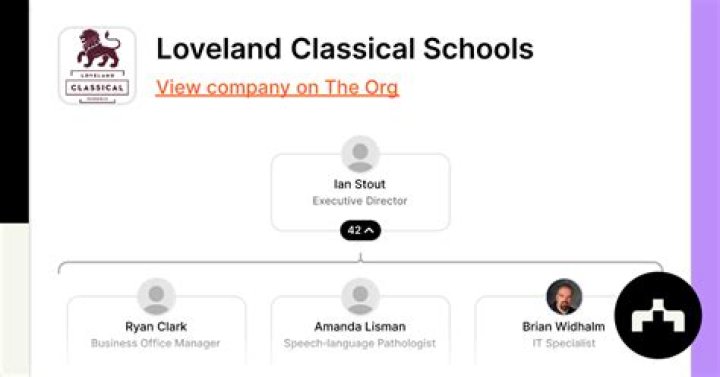 Baseball Recruiting | Loveland Classical Schools