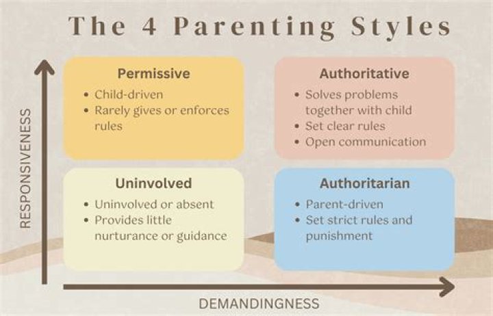 Bellingham Parents: Navigating The Challenges And Joys Of Parenting In Bellingham