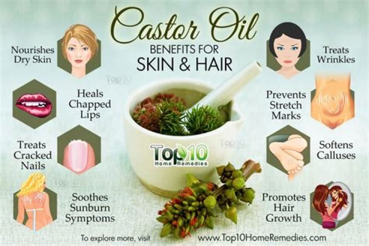 Benefits for Skin and Hair
