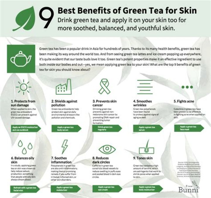 Benefits of Green Tea for Skin