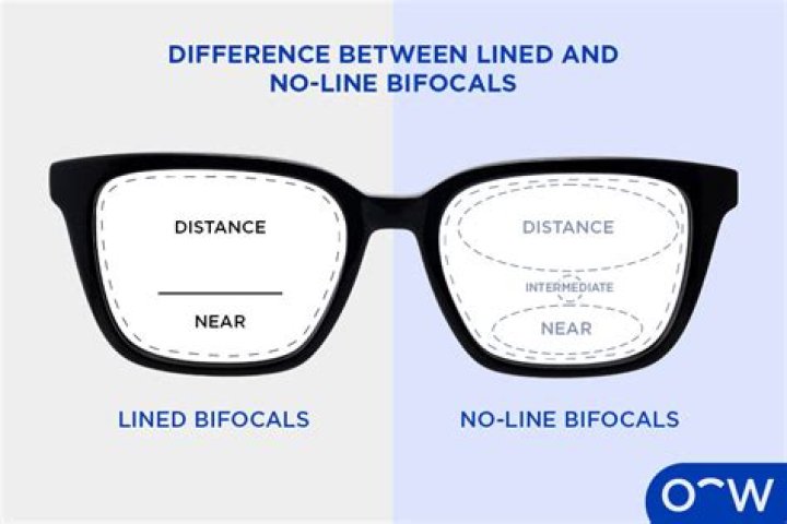 Bifocal sunglasses - All About Vision