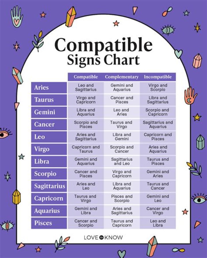 Birth Compatibility: Who You're Most Compatible With, Based On Your Birth Order