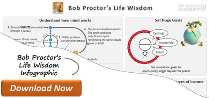 Bob Proctor Biography, Age, Wife, Books, Career & Net Worth