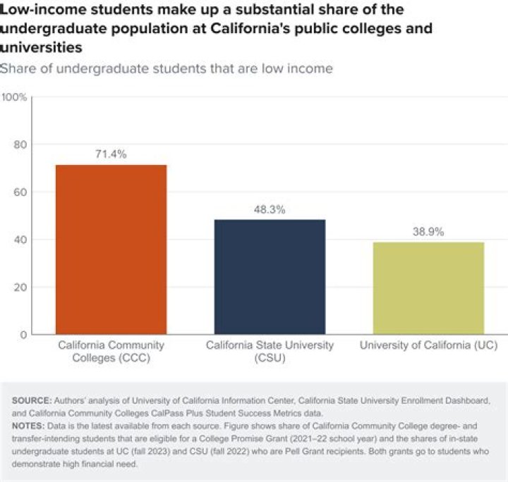 Brilliant Low-Income Student Rejected From All But One University She Applied To