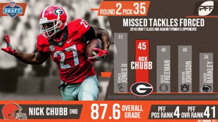 Browns draft pick profile: Nick Chubb