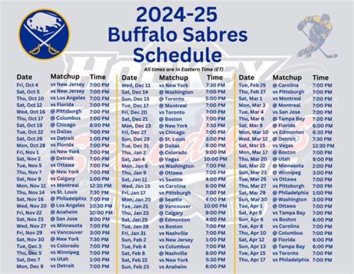 Buffalo Sabres Schedule | News, Scores, Highlights, Stats, and Rumors