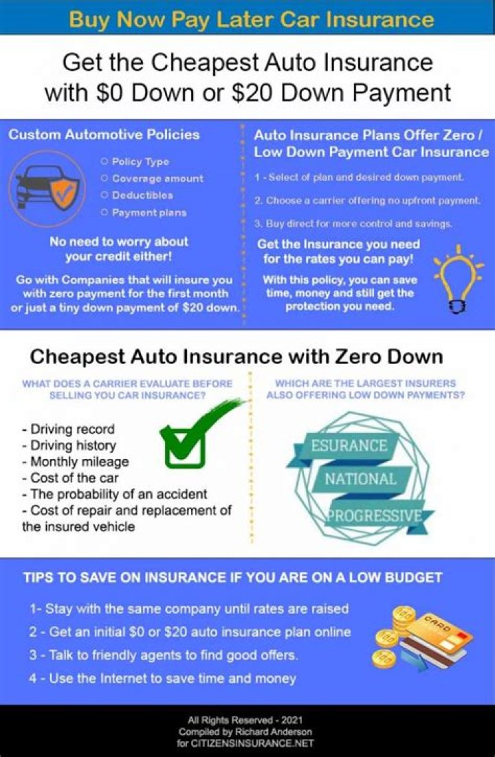 Buy Now Pay Later Car Insurance