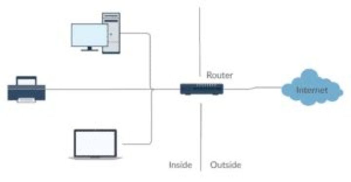 Can't I use the internet without a router?