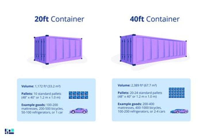 Can 2 cars fit in a 20ft container?