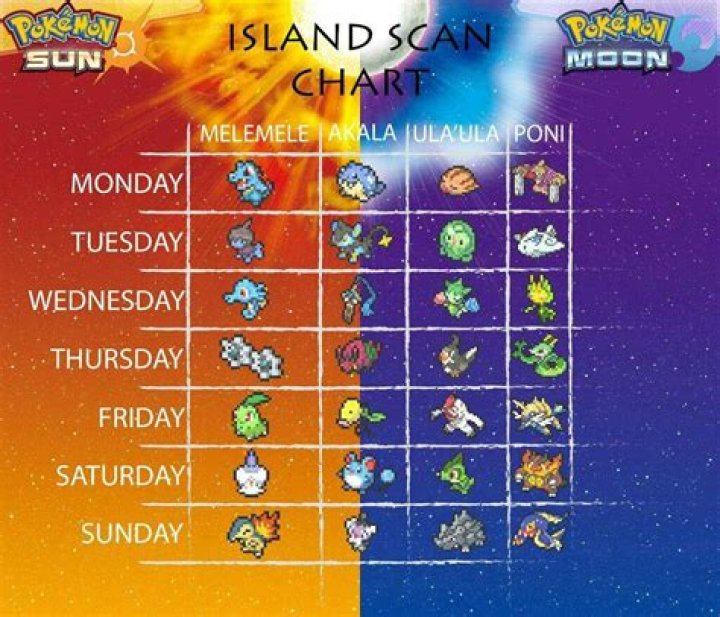 Can Island Scan Pokémon be shiny?