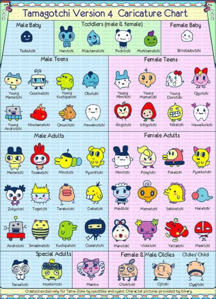 Can the original Tamagotchi have babies?