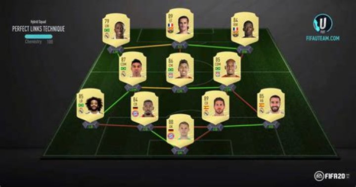 Can you have 2 squads FIFA 20?