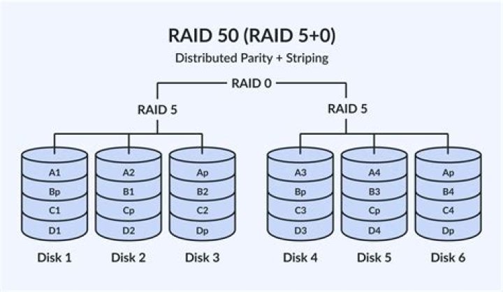 Can you solo a Level 5 raid?