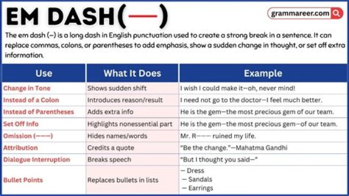 Can you still get dash tag?
