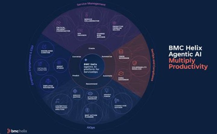 Celebrating Excellence: BMC Helix Receives Outstanding Catalyst...