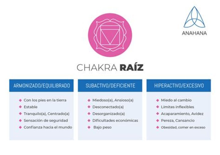 Chakra raíz (Muladhara) - Equilibra y desbloquea el primer chakra