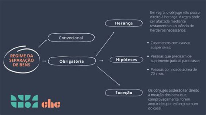 chama gêmea, manifestação, dinheiro, separação