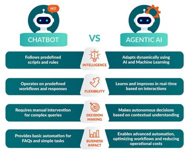 Chatbot vs Virtual Agent: What’s The Difference?