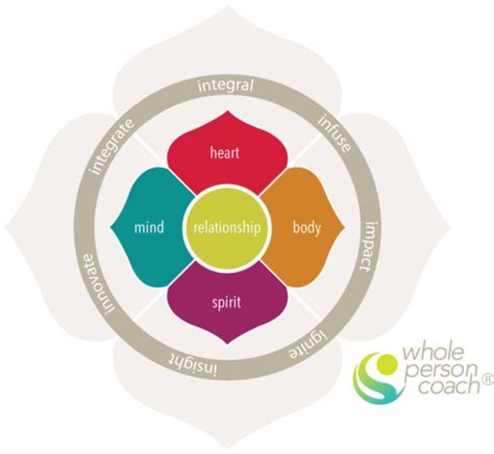 Cheryl Maloney - Life Coach - Portland, OR