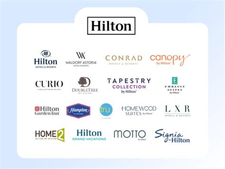 Choice Hotels vs. IHG: How Do These Hotel Chains Compare?