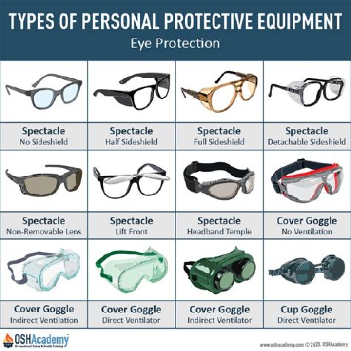 Choosing the Best Protective Eyewear for Screen Time