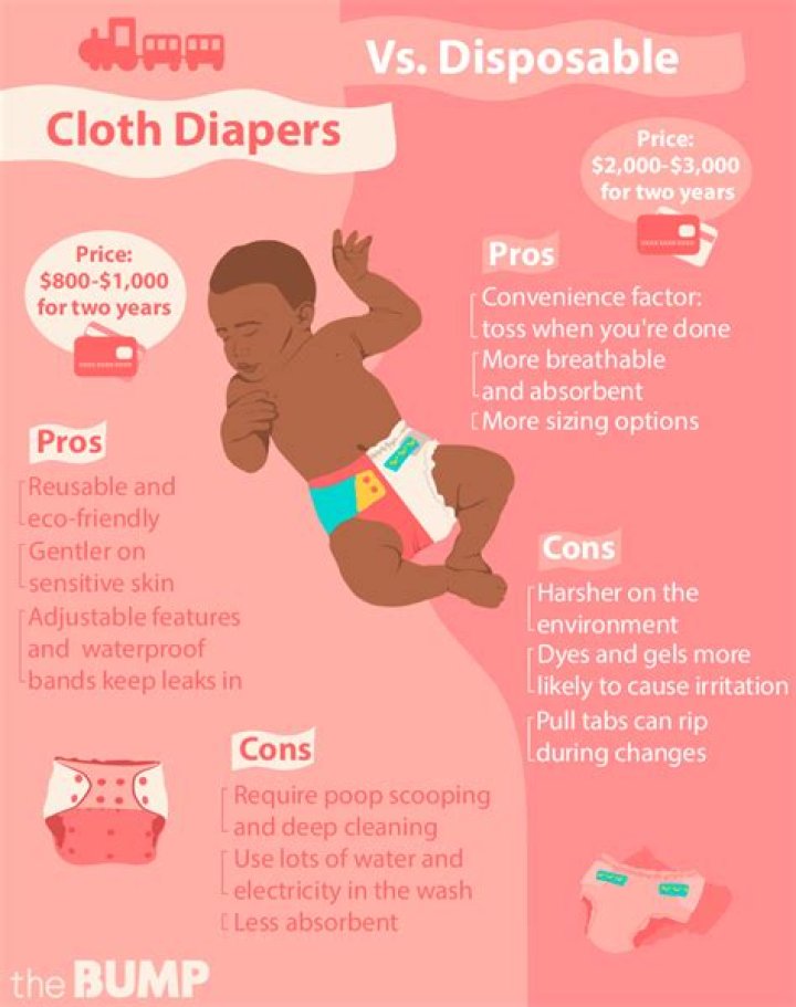 Cloth Diapers vs. Disposable Diapers