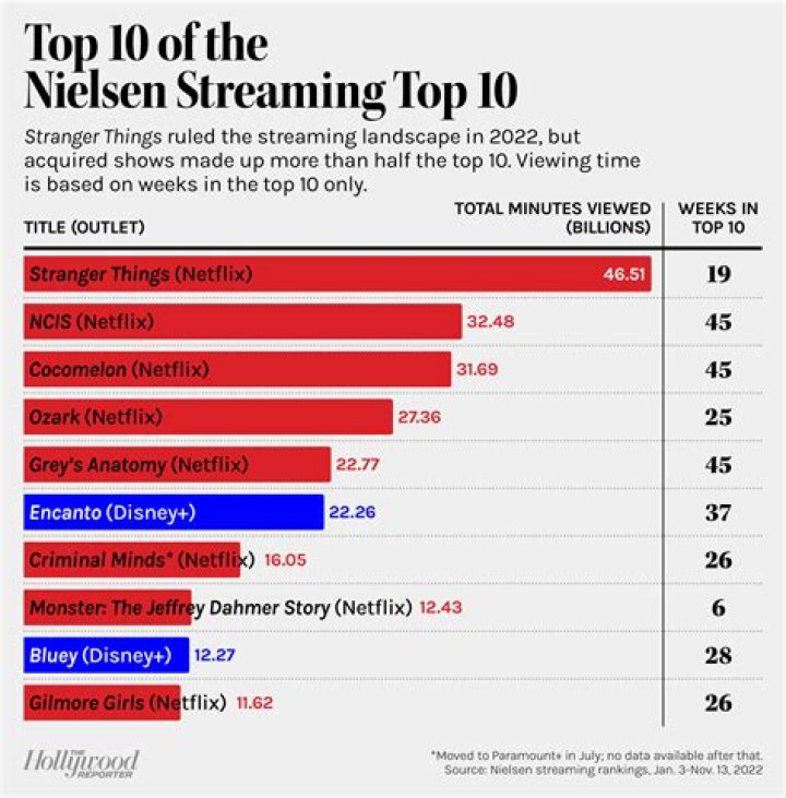 CNN.com - Entertainment - Viewer interest cools, dies in 'Vertical Limit'