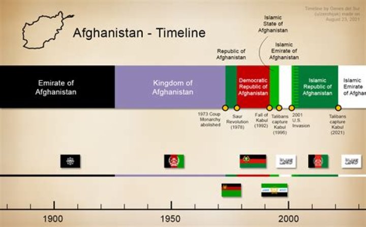 CNN.com - Timeline: The history of Afghanistan