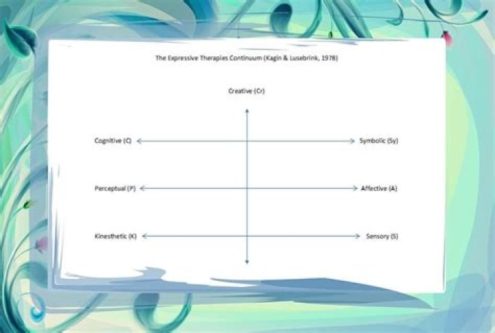 CNNfyi.com - The expanding role of expressive therapies