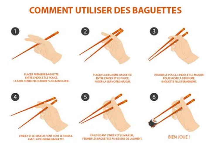 Comment manger avec des baguettes? Guide étape par étape