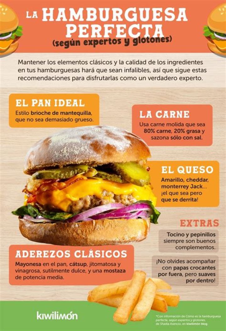 Cómo hacer la hamburguesa perfecta, según la tradición 'yankee'