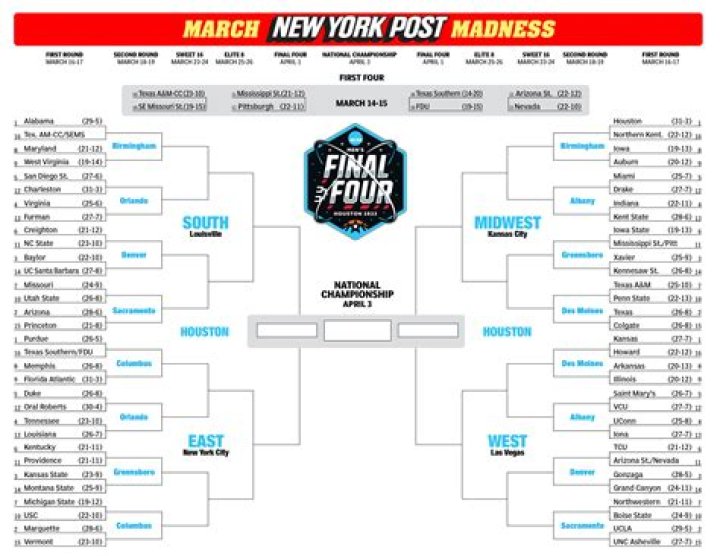 Complete List of NCAA Division 3 Colleges (2023)
