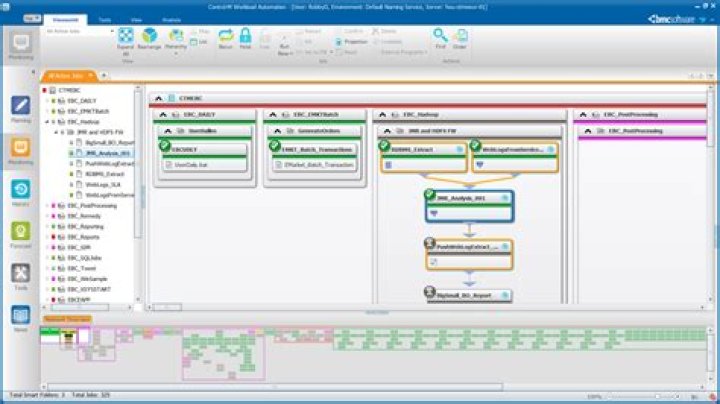 Control-M Output Management - BMC Software