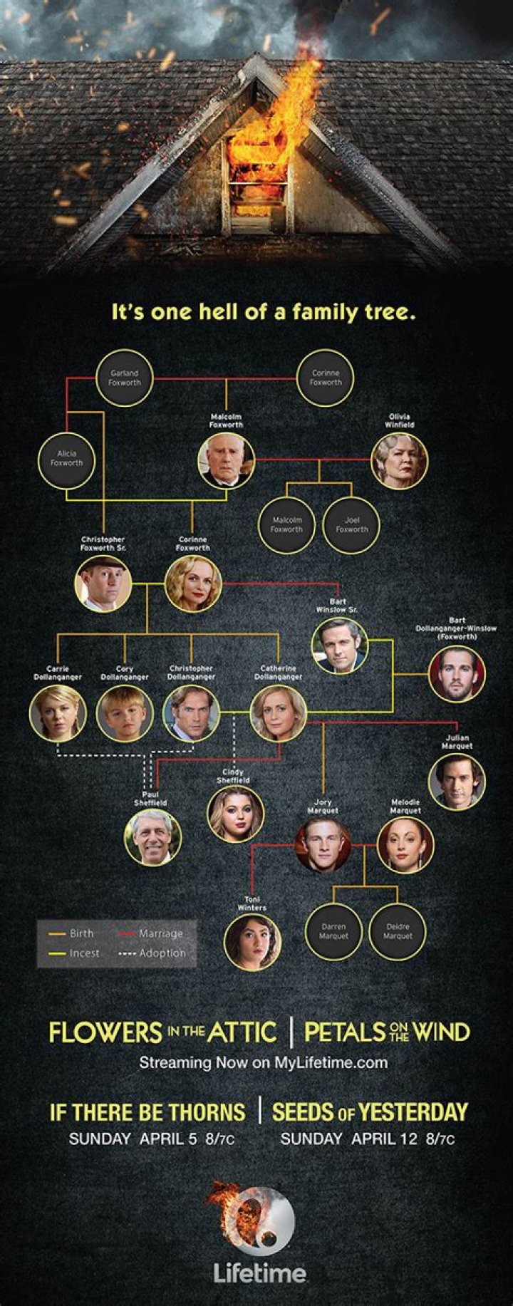 Corrine Foxworth Family Tree