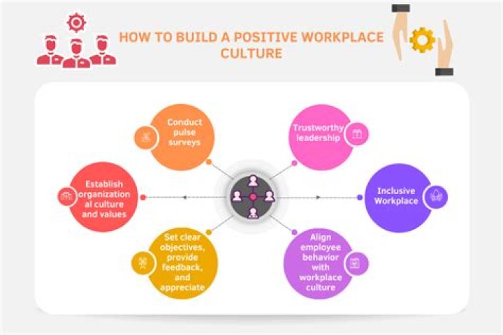 Creating a Strong Service Desk Culture
