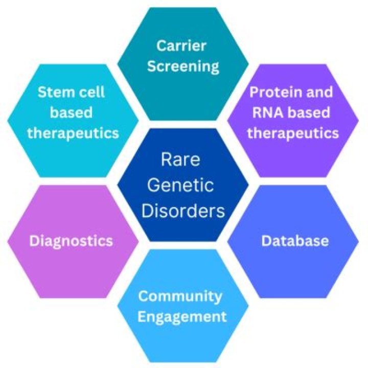 Crew Gaines Syndrome: Understanding A Rare Genetic Disorder